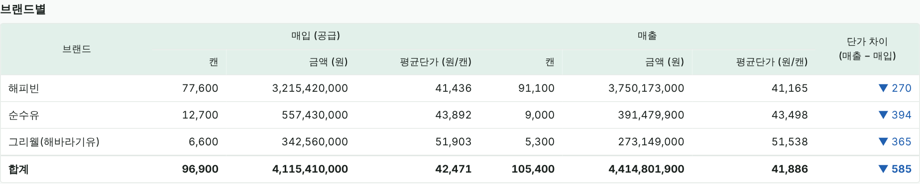 신유 화면 예시