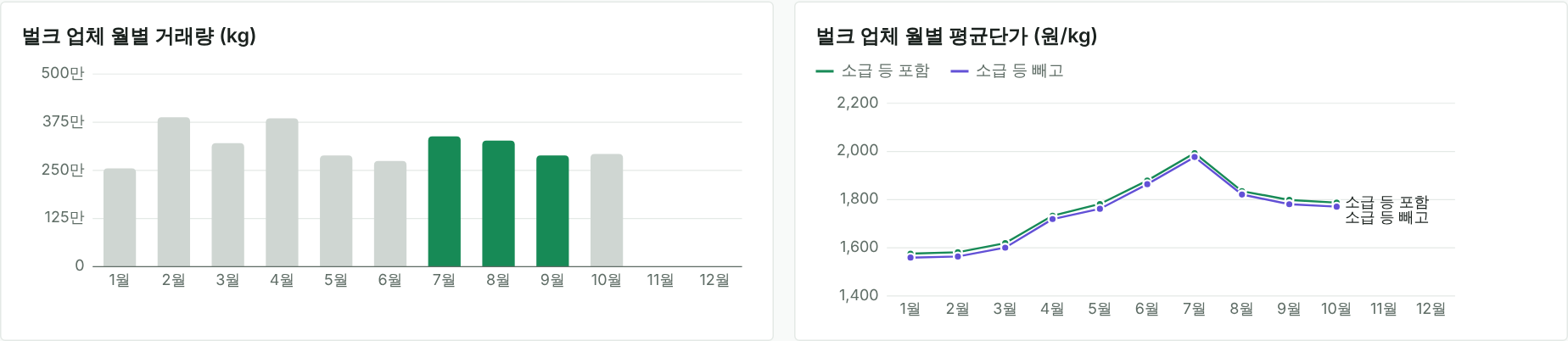 추세 화면 예시